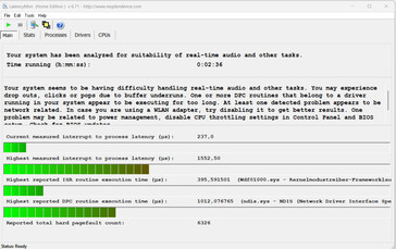 Vertragingsmonitor