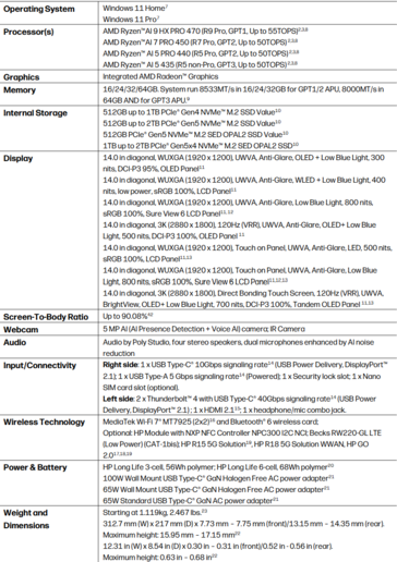 HP EliteBook X G2a specificaties (bron: HP)