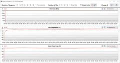 GPU-metingen tijdens onze The Witcher 3 tests (Gaming mode)