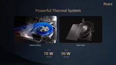 Asus ProArt PX13: Thermische eigenschappen. (Bron: Asus)