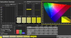 Calman: Kleurverzadiging (gekalibreerd)