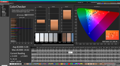 ColorChecker vóór kalibratie