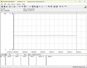  Testsysteem voor stroomverbruik - Cinebench-R15-nT