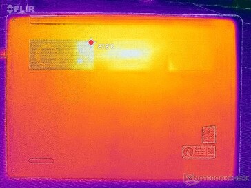 Systeem inactief (D-afdekking)