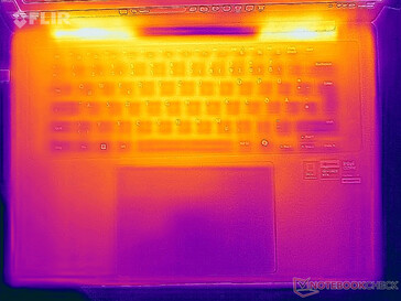 Heatmap stress (boven)