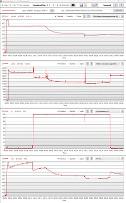 Stresstest in alle prestatiemodi en bij batterijgebruik.