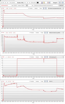 Stresstest in alle prestatiemodi en bij batterijgebruik.