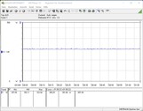 Testsysteem voor stroomverbruik (FurMark PT 100 procent)