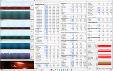 Cyberpunk stress (Gebalanceerde modus)