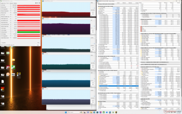 Cyberpunk 2077 stress (evenwichtige modus)