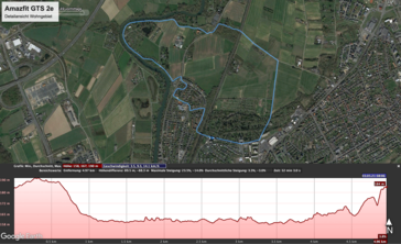 Route en hoogteprofiel