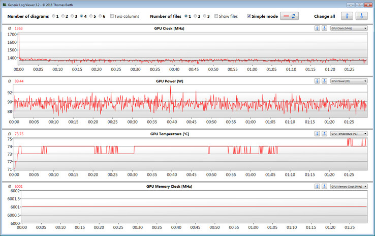 GPU metingen tijdens de The Witcher 3 test