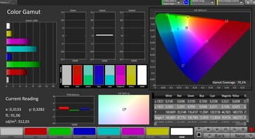 CalMAN AdobeRGB-kleurengamma