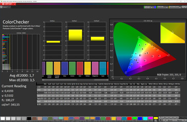 Kleurennauwkeurigheid ("Standaard" kleurenschema, sRGB-doelkleurruimte)