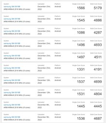 Galaxy S23 Ultra. (Beeldbron: Geekbench)