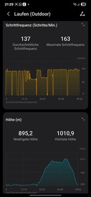 Honor Gezondheid: Training opnemen