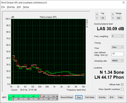 Ventilator geluidsprofiel