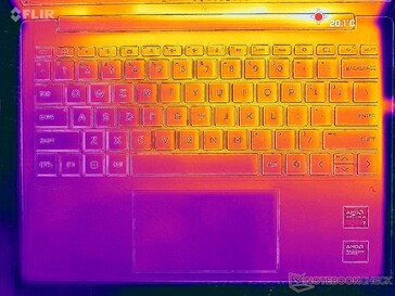 Systeem inactief (C-afdekking)