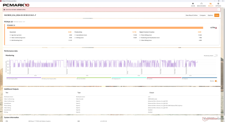 De scores van PCMark 10 zijn behoorlijk, maar beginnen achter te blijven in bepaalde subtests, waaronder Digital Content Creation en Essentials, waar GPU-prestaties en multitasking het belangrijkst zijn