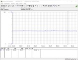 Energieverbruik van de testbank (tijdens gamen: The Witcher 3 max instellingen)