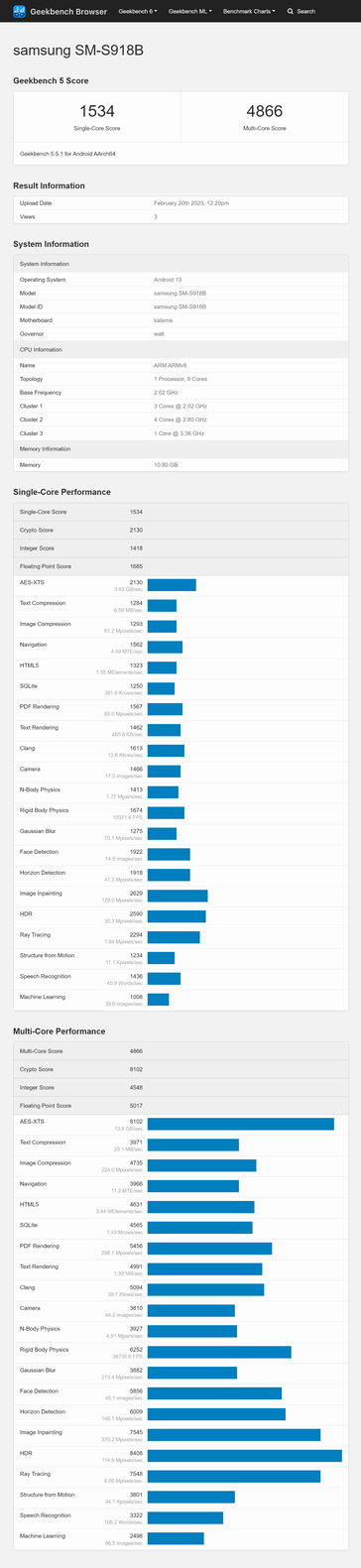 vergeleken met zijn resultaten op Geekbench 5. (Bron: Geekbench)