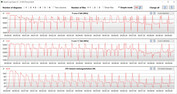 CB15 Loop (Stil)