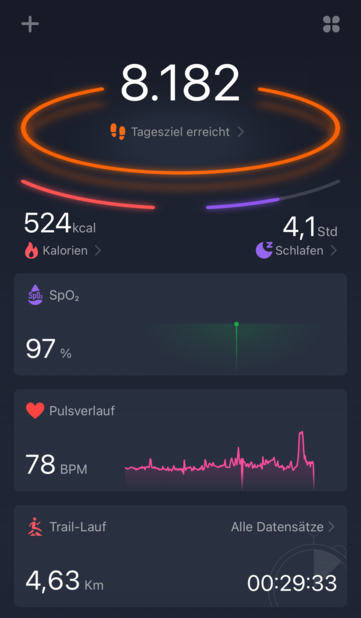 Dagelijks dashboard 1/2