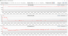 GPU-metingen tijdens de Witcher 3 test