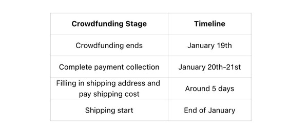 De Ayaneo Pocket Vert wordt bijna een maand eerder geleverd dan oorspronkelijk gepland. (Afbeeldingsbron: Ayaneo)
