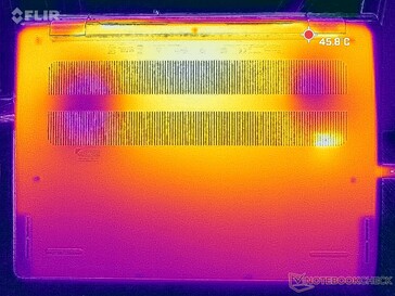 Prime95+FurMark stress (onder)