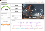 Fire Strike (netvoeding, hoge prestaties)