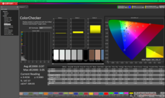 ColorChecker na kalibratie