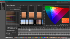 ColorChecker vóór kalibratie