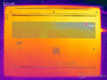 Systeem inactief (deksel D)