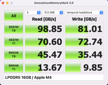 Geheugenmerk: Apple M4