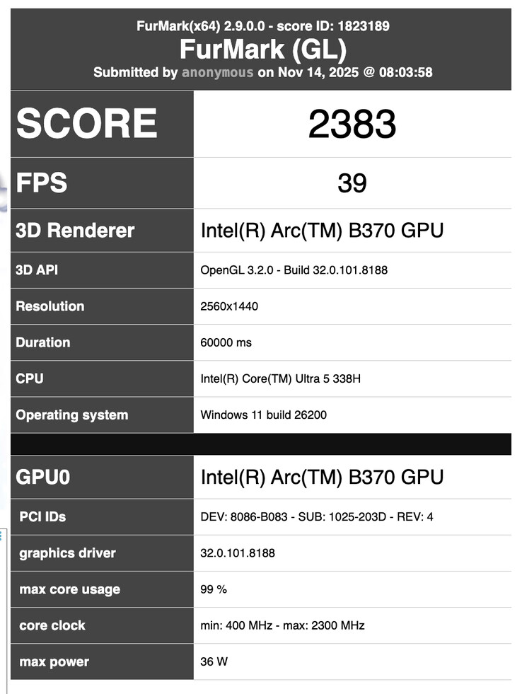 (Afbeeldingsbron: FurMark)