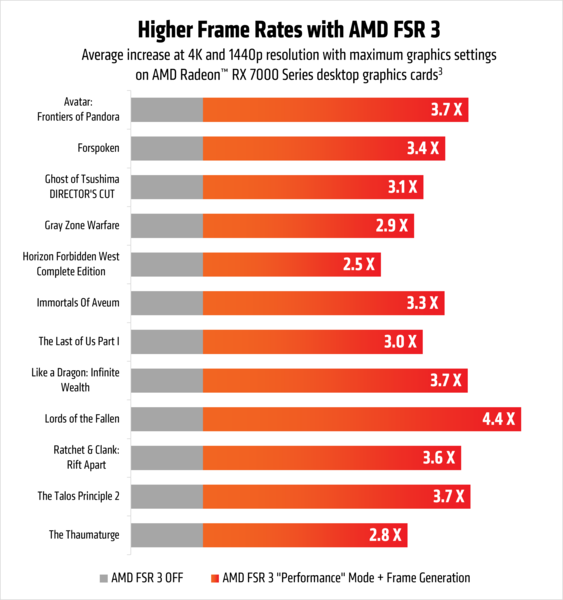 (Afbeelding Bron: AMD)