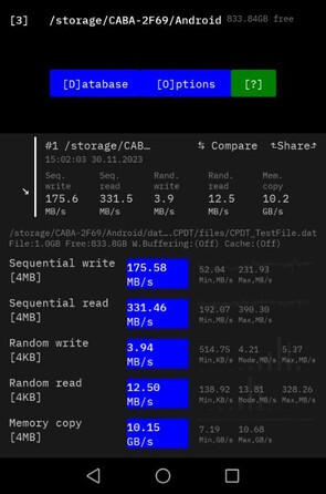 Android USB 3.1 OTG: platformoverschrijdende schijftest (CPDT)