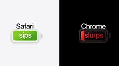 Volgens Apple kun je met Safari op een Mac tot vijf uur langer video streamen dan met Chrome.