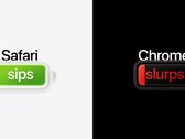 Volgens Apple kun je met Safari op een Mac tot vijf uur langer video streamen dan met Chrome.