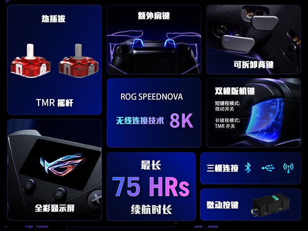 De ROG Raikiri 2 Pro is voorzien van TMR-sticks en extra schouderknoppen.