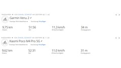 GNSS fietstocht: Overzicht rit