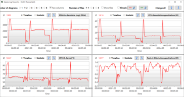 Logviewer R15 Dell modi: 4 fasen - Vermogen, Vermogen met batterij, Geoptimaliseerd, Stil