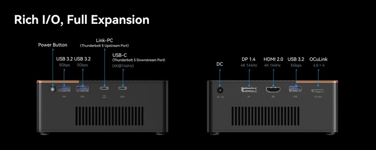 Poorten van de Morefine G2 eGPU