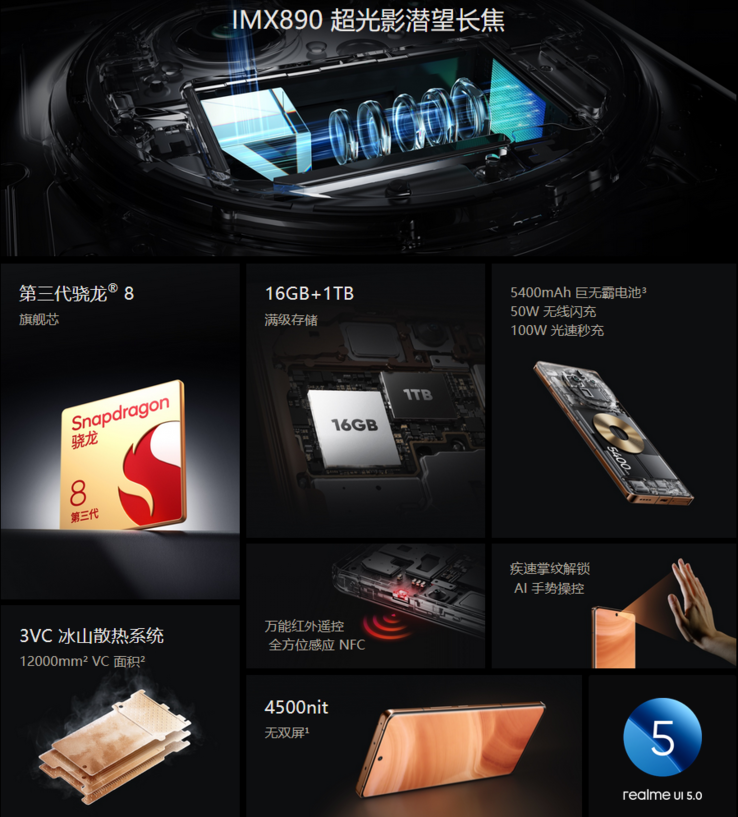 Overzicht specificaties Realme GT5 Pro (afbeelding via Realme)