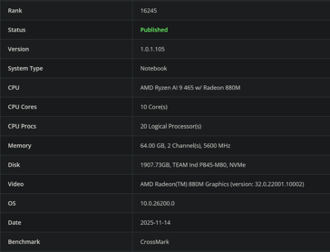 Ryzen AI 9 465 CrossMark (beeldbron: Bapco)