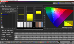 Calman ColorChecker gekalibreerd