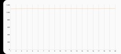 3DMark Wild Life Stresstest