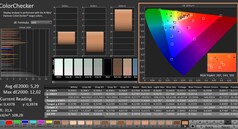 Calman: Kleurencontrole
