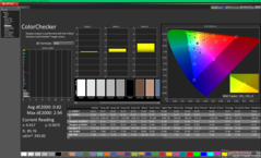 ColorChecker na kalibratie